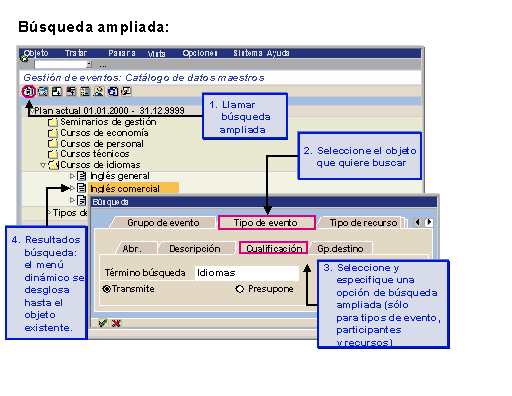 Este gr&aacute;fico es explicado en el texto respectivo
