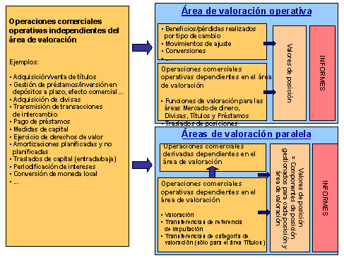 Este gráfico es explicado en el texto respectivo