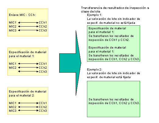 Este gráfico es explicado en el texto respectivo