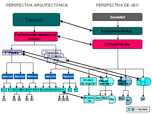 Este gr&aacute;fico es explicado en el texto respectivo