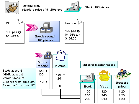 This graphic is explained in the accompanying text