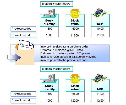 This graphic is explained in the accompanying text
