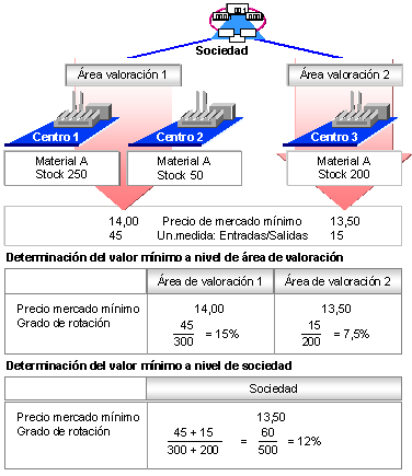 Este gráfico es explicado en el texto respectivo