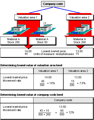 This graphic is explained in the accompanying text