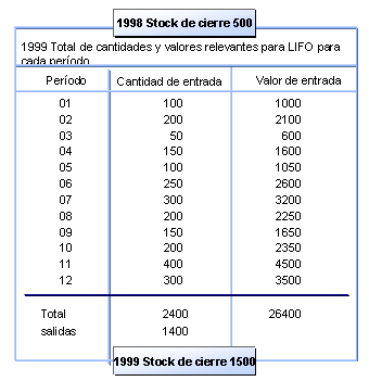 Este gr&aacute;fico es explicado en el texto respectivo