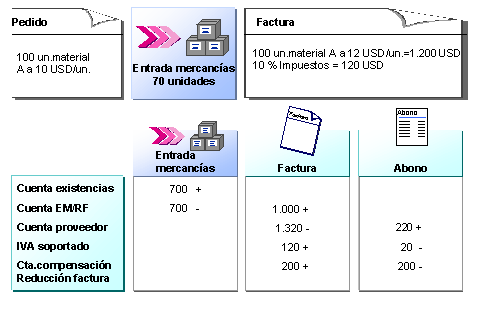 Este gr&aacute;fico es explicado en el texto respectivo