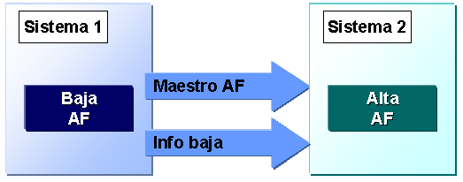 Este gr&aacute;fico es explicado en el texto respectivo