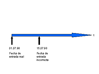 Este gr&aacute;fico es explicado en el texto respectivo