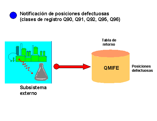 Este gr&aacute;fico es explicado en el texto respectivo