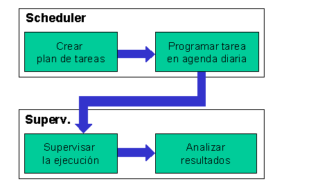 Este gráfico es explicado en el texto respectivo