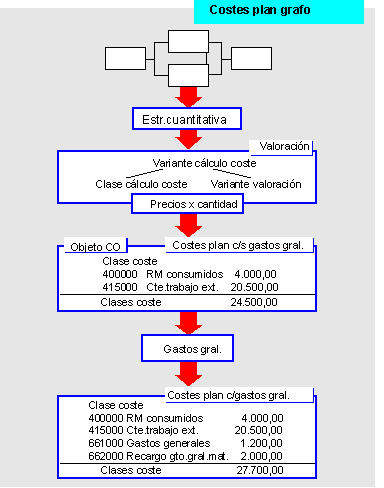 Este gr&aacute;fico es explicado en el texto respectivo