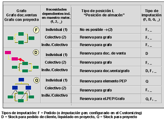 Este gr&aacute;fico es explicado en el texto respectivo