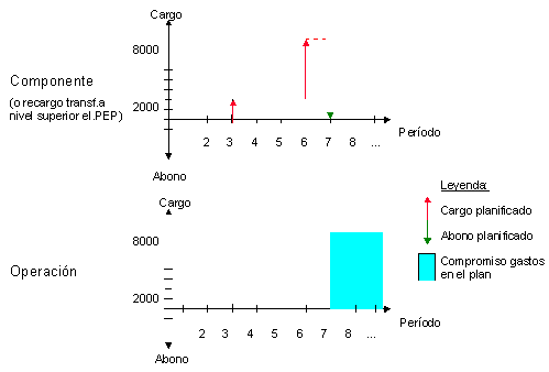 Este gr&aacute;fico es explicado en el texto respectivo