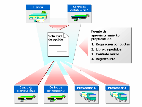 Este gr&aacute;fico es explicado en el texto respectivo