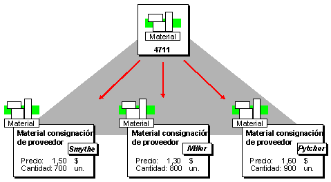 Este gr&aacute;fico es explicado en el texto respectivo