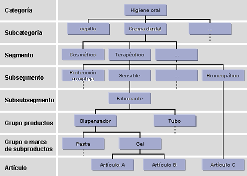 Este gr&aacute;fico es explicado en el texto respectivo
