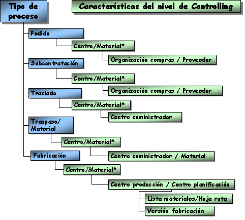 Este gr&aacute;fico es explicado en el texto respectivo