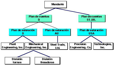 Este gr&aacute;fico es explicado en el texto respectivo