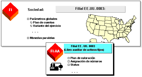 Este gr&aacute;fico es explicado en el texto respectivo