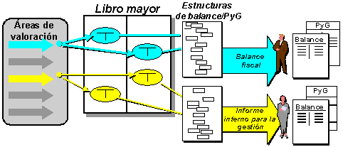 Este gr&aacute;fico es explicado en el texto respectivo