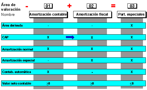 Este gr&aacute;fico es explicado en el texto respectivo