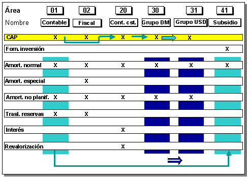 Este gr&aacute;fico es explicado en el texto respectivo