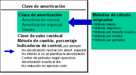 Este gráfico es explicado en el texto respectivo