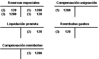 Este gr&aacute;fico es explicado en el texto respectivo