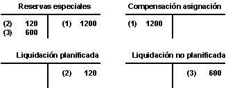 Este gr&aacute;fico es explicado en el texto respectivo