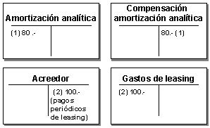 Este gr&aacute;fico es explicado en el texto respectivo