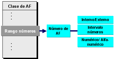 Este gr&aacute;fico es explicado en el texto respectivo