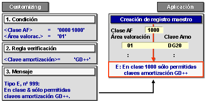 Este gr&aacute;fico es explicado en el texto respectivo