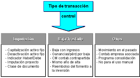 Este gr&aacute;fico es explicado en el texto respectivo