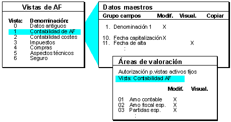 Este gr&aacute;fico es explicado en el texto respectivo
