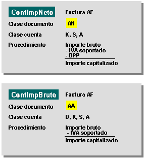 Este gr&aacute;fico es explicado en el texto respectivo
