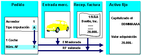 Este gr&aacute;fico es explicado en el texto respectivo