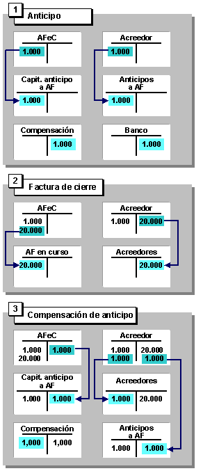 Este gr&aacute;fico es explicado en el texto respectivo