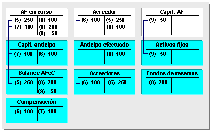Este gr&aacute;fico es explicado en el texto respectivo
