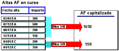 Este gr&aacute;fico es explicado en el texto respectivo