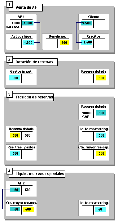 Este gr&aacute;fico es explicado en el texto respectivo