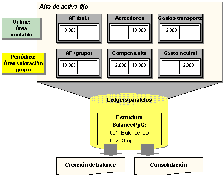 Este gr&aacute;fico es explicado en el texto respectivo
