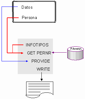 Este gr&aacute;fico es explicado en el texto respectivo