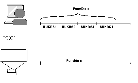 Este gr&aacute;fico es explicado en el texto respectivo