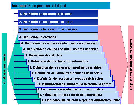 Este gr&aacute;fico es explicado en el texto respectivo