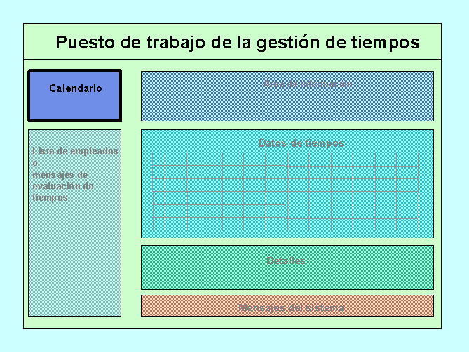 Este gr&aacute;fico es explicado en el texto respectivo