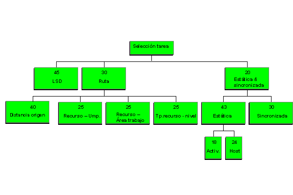 Este gr&aacute;fico es explicado en el texto respectivo