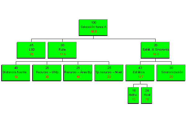 Este gr&aacute;fico es explicado en el texto respectivo