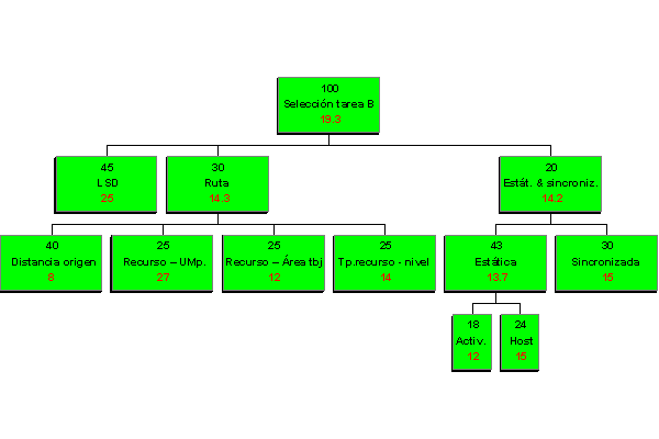 Este gr&aacute;fico es explicado en el texto respectivo