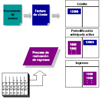 Este gráfico es explicado en el texto respectivo