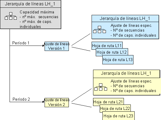 Este gr&aacute;fico es explicado en el texto respectivo
